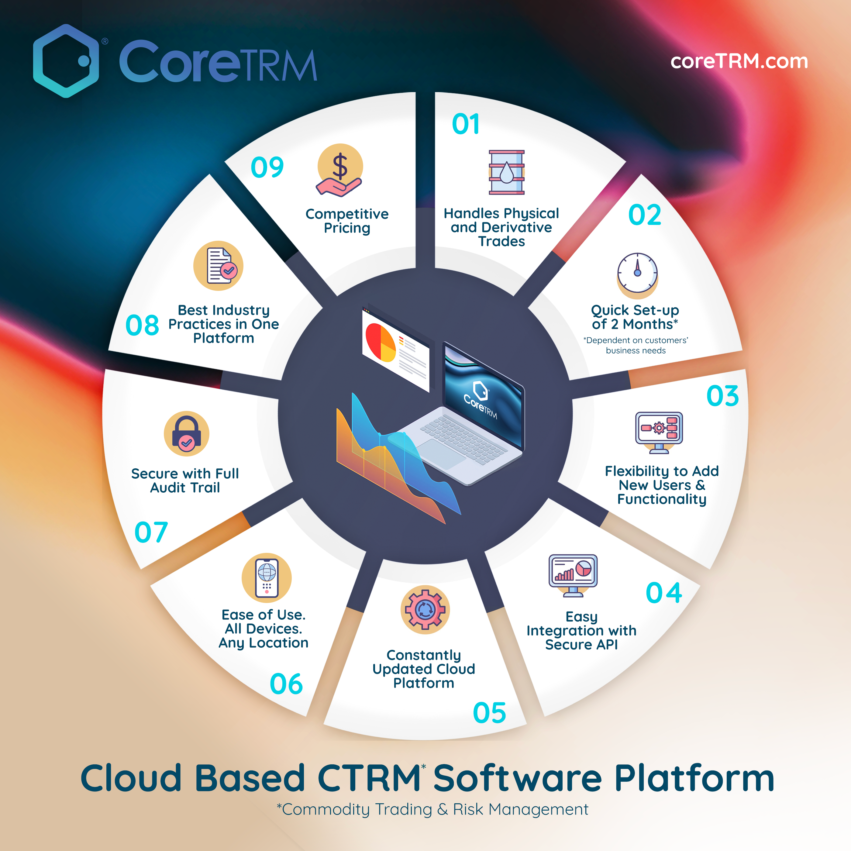 CoreTRM infographic